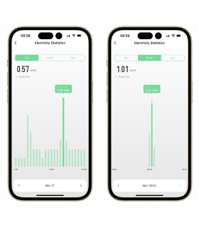 Przekaźnik WiFi 16A z pomiarem prądu i bezpiecznik B16 TUYA Smart Life