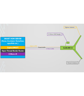 Adapter SLZB-MR1U ZigBee Thread CC2652P EFR32MG21 PoE USB WiFi ESP32 LAN