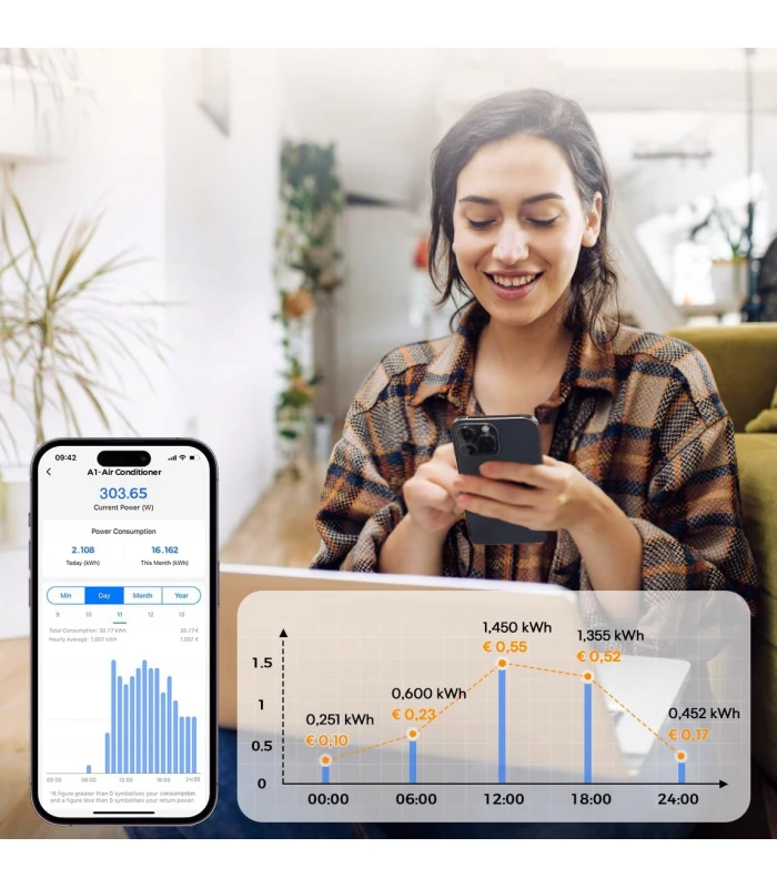Licznik energii prądu WiFi Home Assistant MQTT Solar PV 6x przekładnik 120A