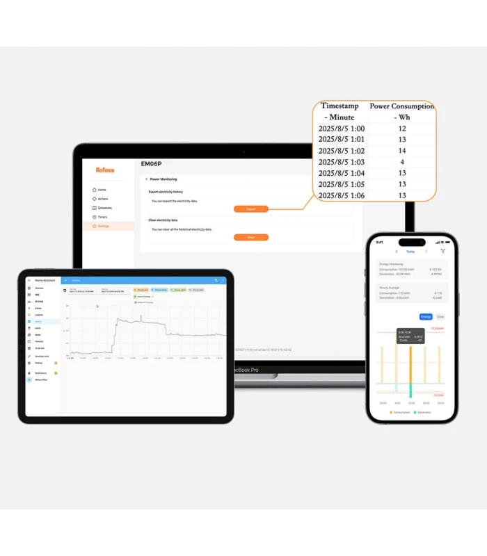 Licznik energii prądu WiFi Home Assistant MQTT Solar PV 6x przekładnik 120A