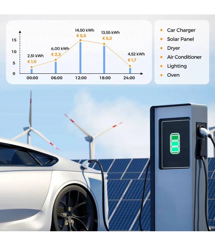 Licznik energii prądu WiFi Home Assistant MQTT Solar PV 6x przekładnik 120A