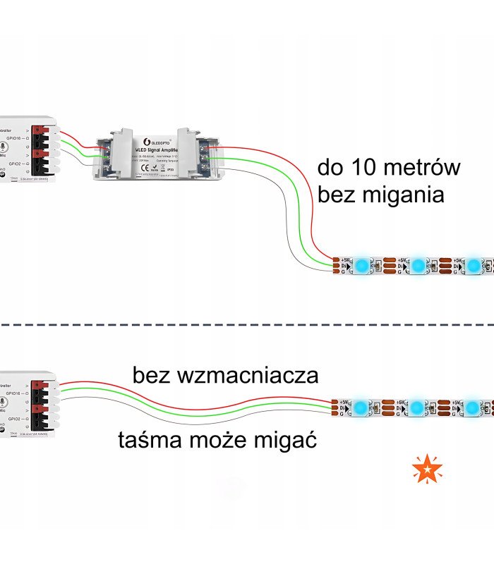 Wzmacniacz do cyfrowych taśm pasków LED adresowalnych WLED RGBIC 5-48V