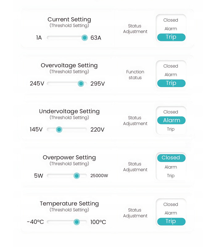 Bezpiecznik nadprądowy 3-fazowy C63 przekaźnik ZigBee TUYA Home Assistant