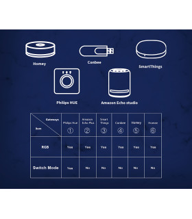 Sterownik ZigBee + RF RGBIC LED 5-24V WS2811 WS2812 Home Assistant TUYA HUE