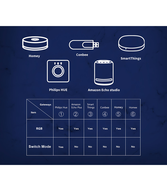 Sterownik ZigBee + RF RGBIC LED 5-24V WS2811 WS2812 Home Assistant TUYA HUE