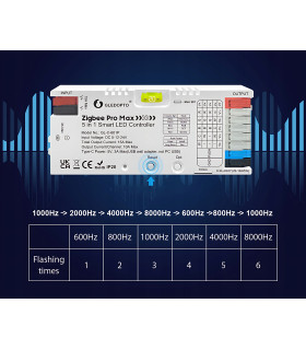 Sterownik ZigBee 5 w 1 taśma pasek LED TUYA SMART Home Assistant HUE 5-24V