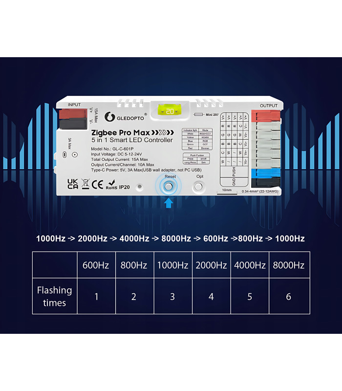 Sterownik ZigBee 5 w 1 taśma pasek LED TUYA SMART Home Assistant HUE 5-24V
