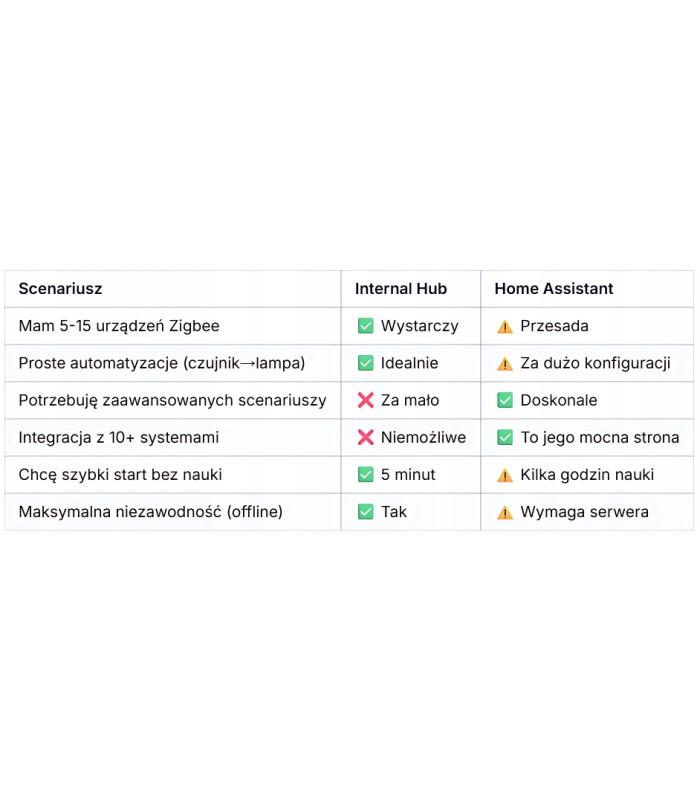 SLZB Ultima 3 Centralka Bramka Mostek HUB ZigBee MQTT Matter Home Assistant