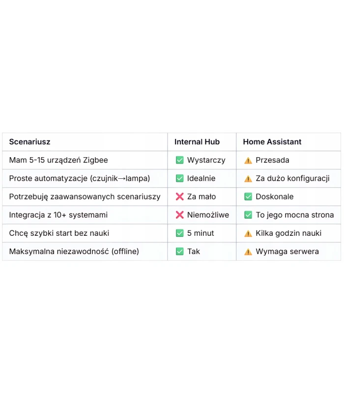 SLZB Ultima 3 Centralka Bramka Mostek HUB ZigBee MQTT Matter Home Assistant