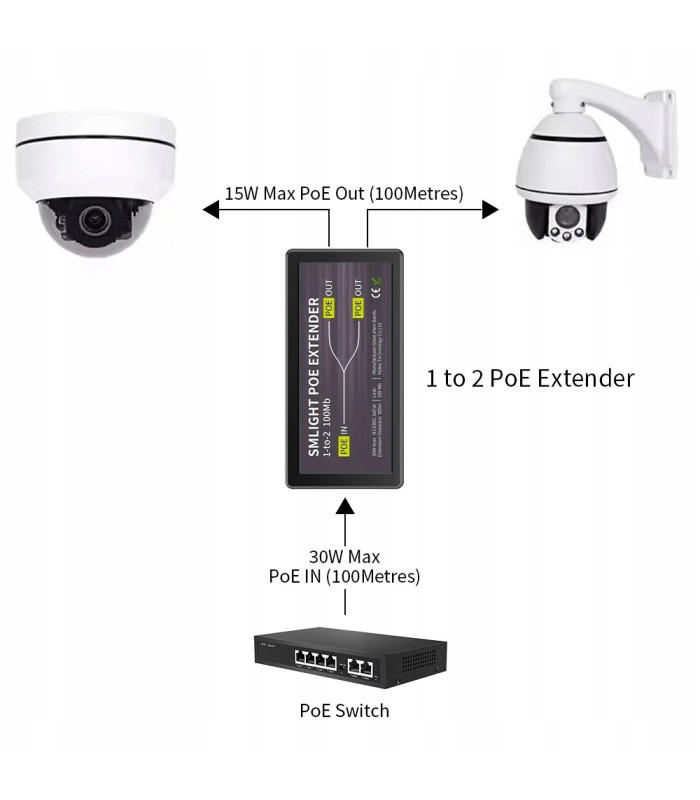 Extender PoE Ethernet RJ45 Przedłużacz Wzmacniacz Sygnału do 100m 2x 1Gbit