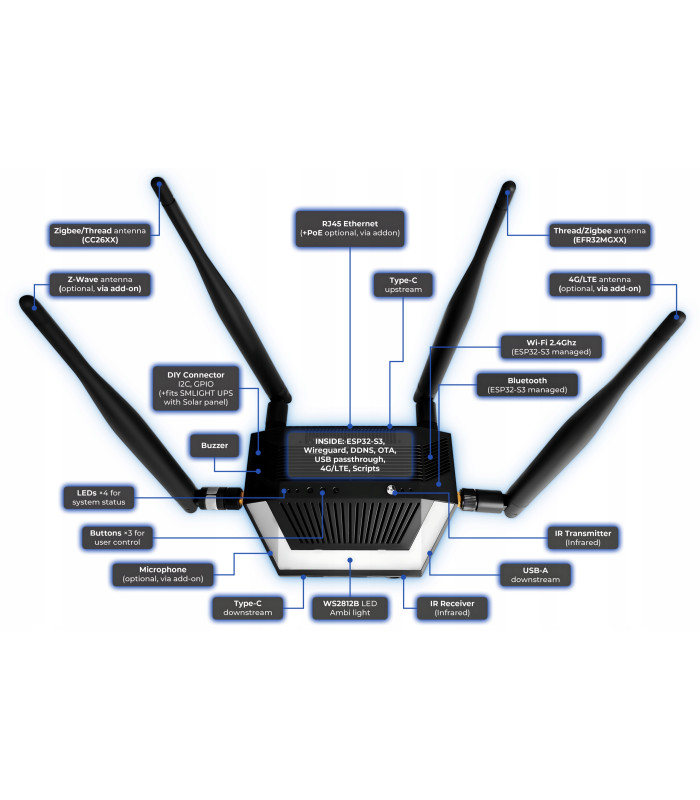 SLZB Ultima 3 Centralka Bramka Mostek HUB ZigBee MQTT Matter Home Assistant