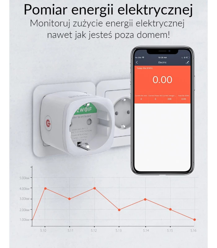 Inteligentne gniazdko ZigBee BlitzWolf SHP13 z pomiarem prądu
