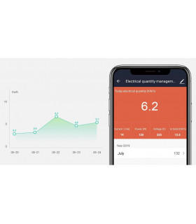 Wykres pomiaru energii elektrycznej WiFi