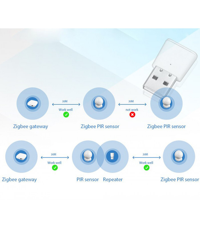 Wzmacniacz sygnału ZigBee do bramek TUYA i Smart Life