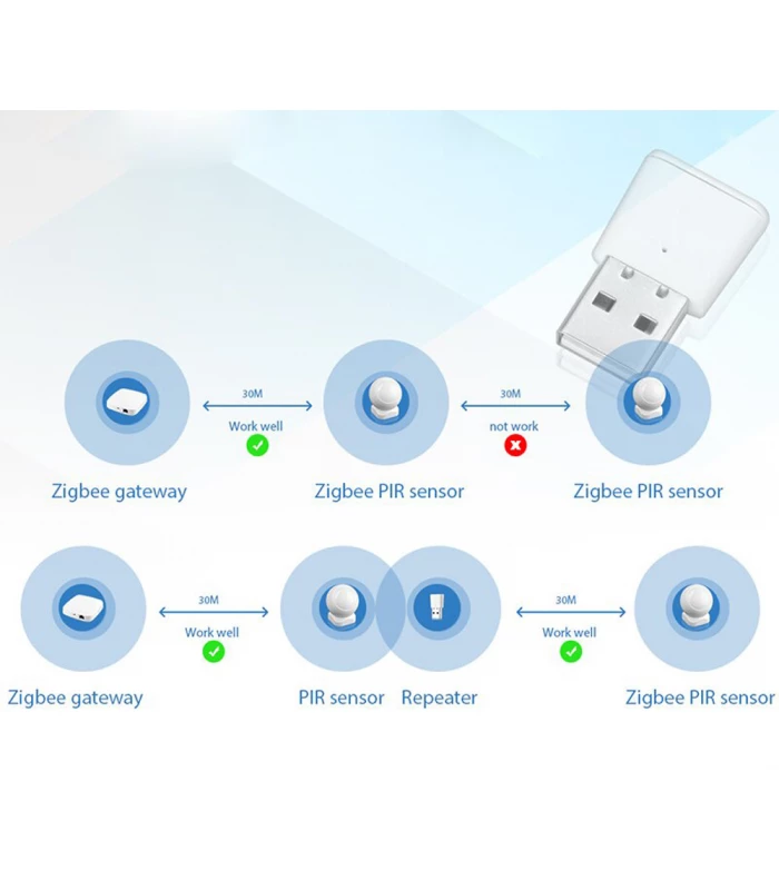 Wzmacniacz sygnału ZigBee do bramek TUYA i Smart Life