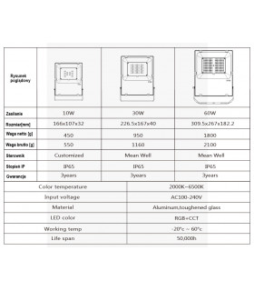 Naświetlacz ZigBee LED 60W RGB CCT do PHILIPS Hue TUYA Smart Life