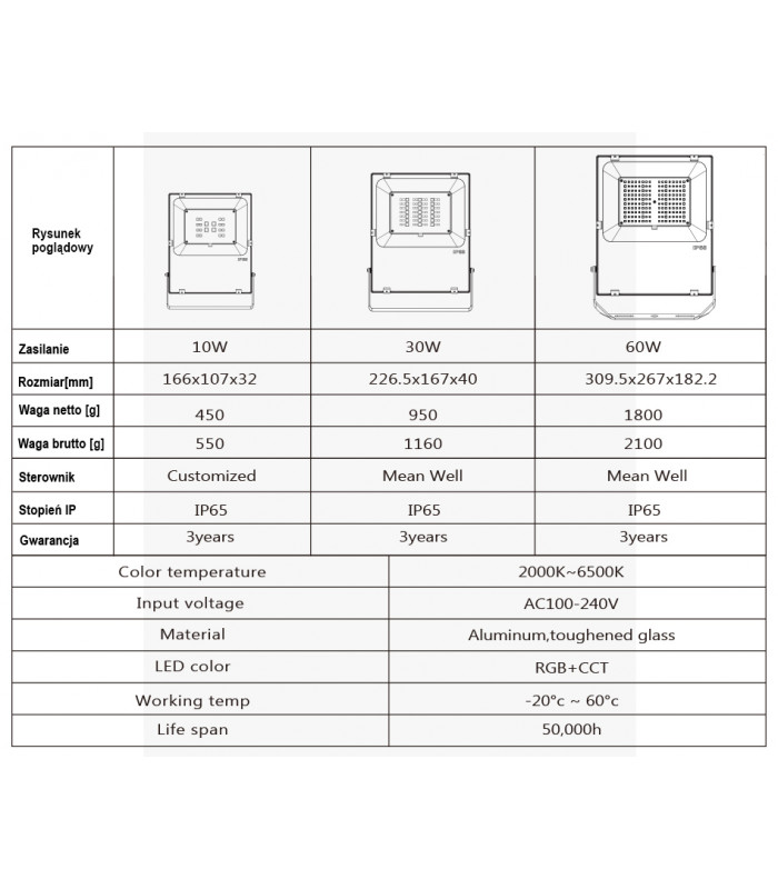 Naświetlacz ZigBee LED 60W RGB CCT do PHILIPS Hue TUYA Smart Life