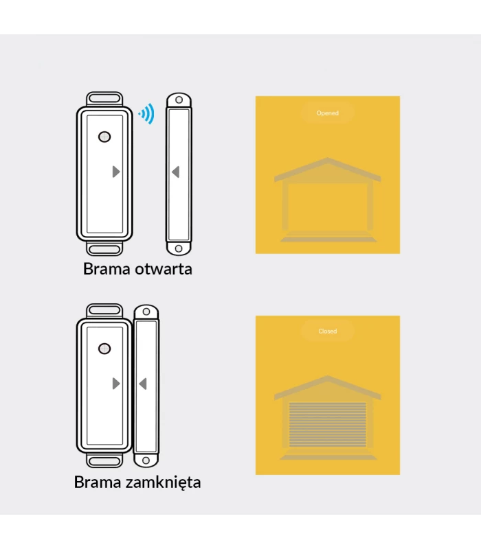 Sterownik WiFi do bram grarażowych i wjazdowych Tuya Smart Life