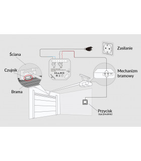 Sterownik WiFi do bram grarażowych i wjazdowych Tuya Smart Life
