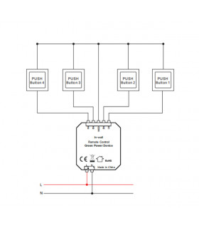 Pilot aktywator scen kompatybilny z Philips Hue