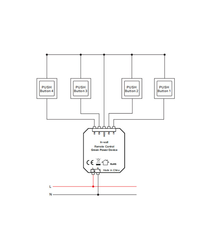 Pilot aktywator scen kompatybilny z Philips Hue