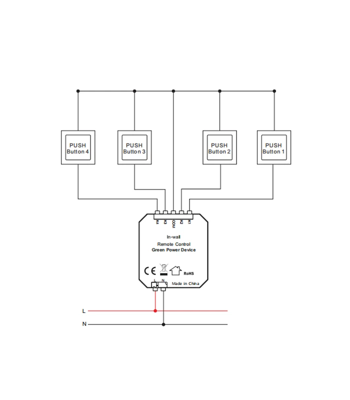 Pilot aktywator scen kompatybilny z Philips Hue
