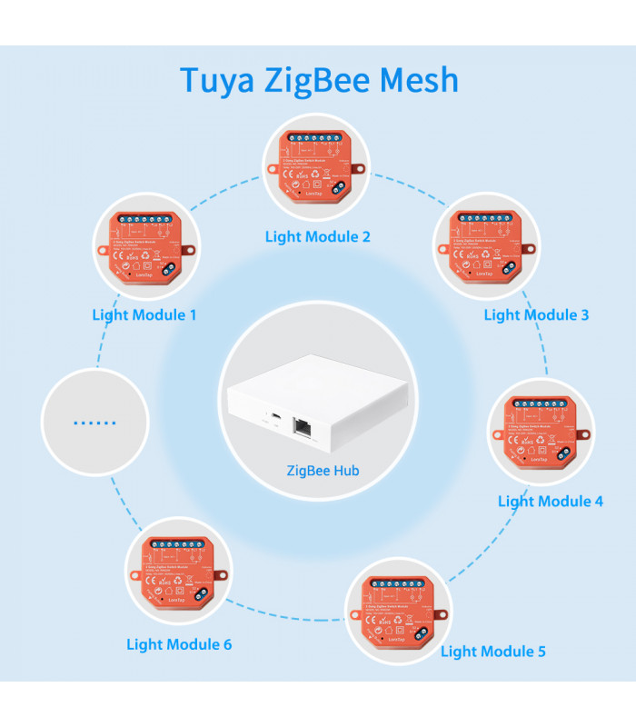Podwójny moduł przekaźnika ZigBee Tuya i Smart Life do puszki