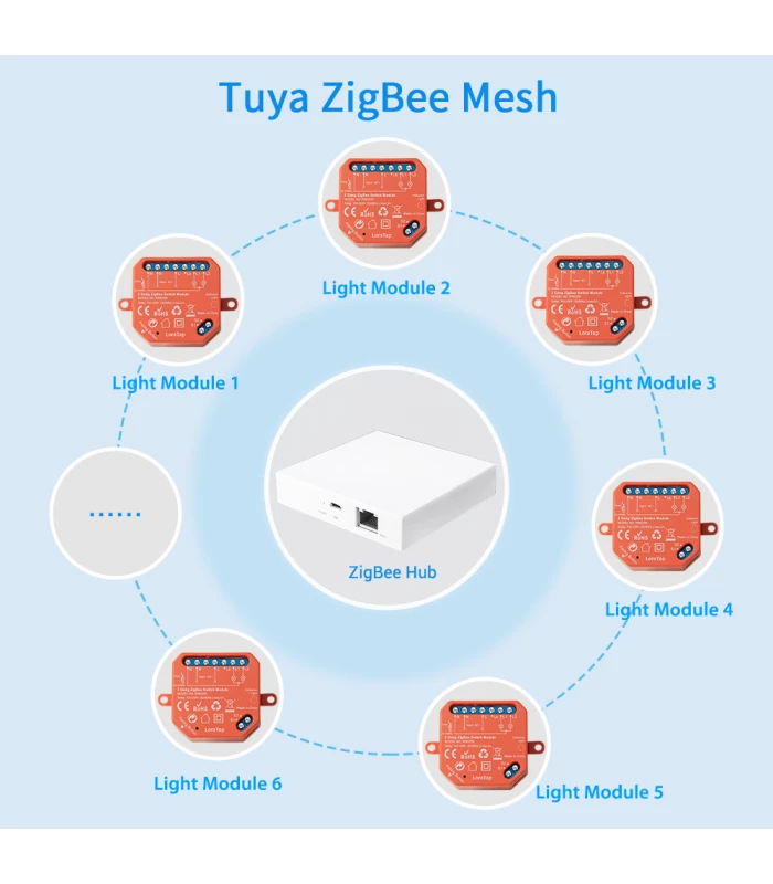 Podwójny moduł przekaźnika ZigBee Tuya i Smart Life do puszki