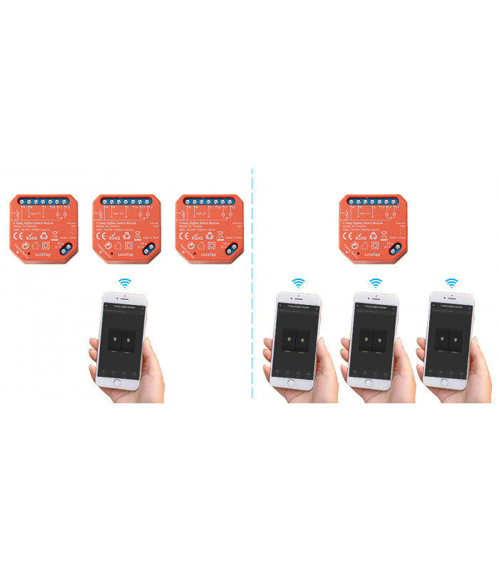 Podwójny moduł przekaźnika ZigBee Tuya i Smart Life do puszki